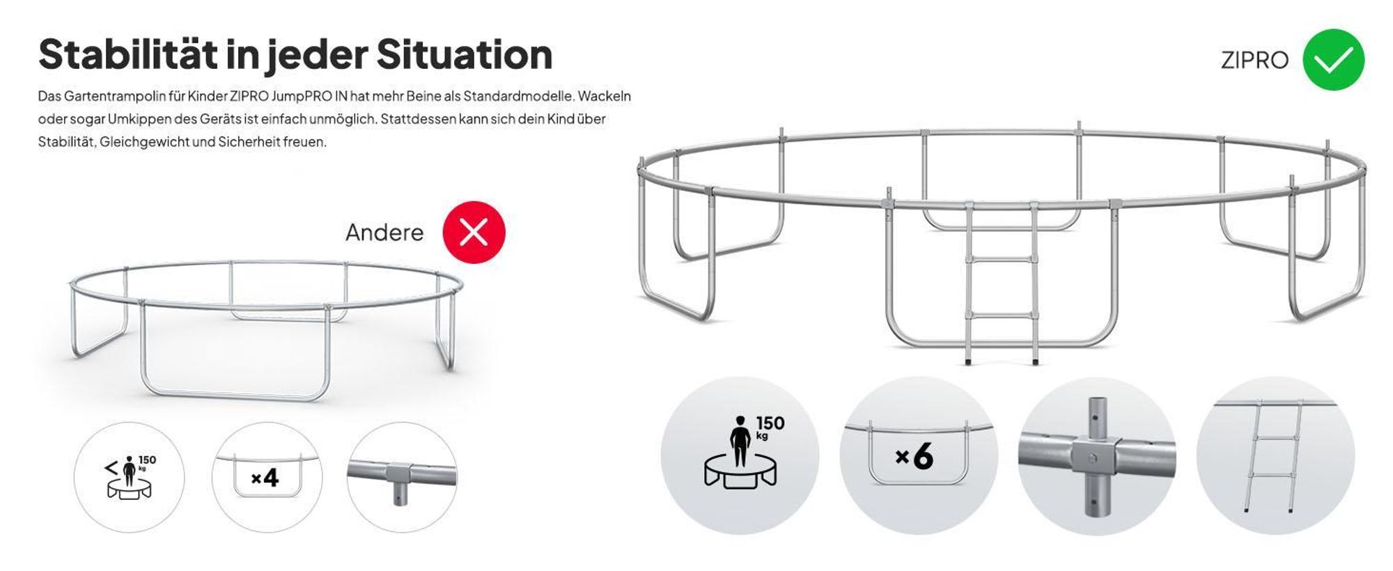 ZIPRO Trampolin Jump Pro Out | 14FT Ø 435 cm | Gartentrampolin Kindertrampolin Komplett-Set inkl. Außennetz, Leiter & Randabdeckung, Outdoor, Grün