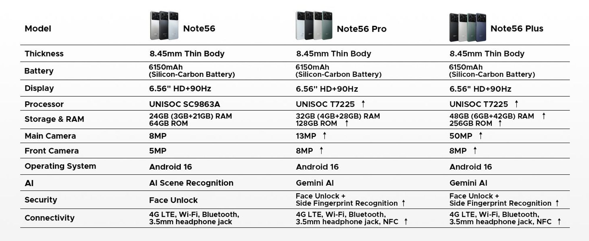 DOOGEE Note56 Plus Smartphone Handy, Android 16, 6,56" 90Hz, 6150mAh Akku, 48GB+256GB, 4G, 50MP, NFC, Fingerabdruck, Gesichtserkennung, ohne Vertrag