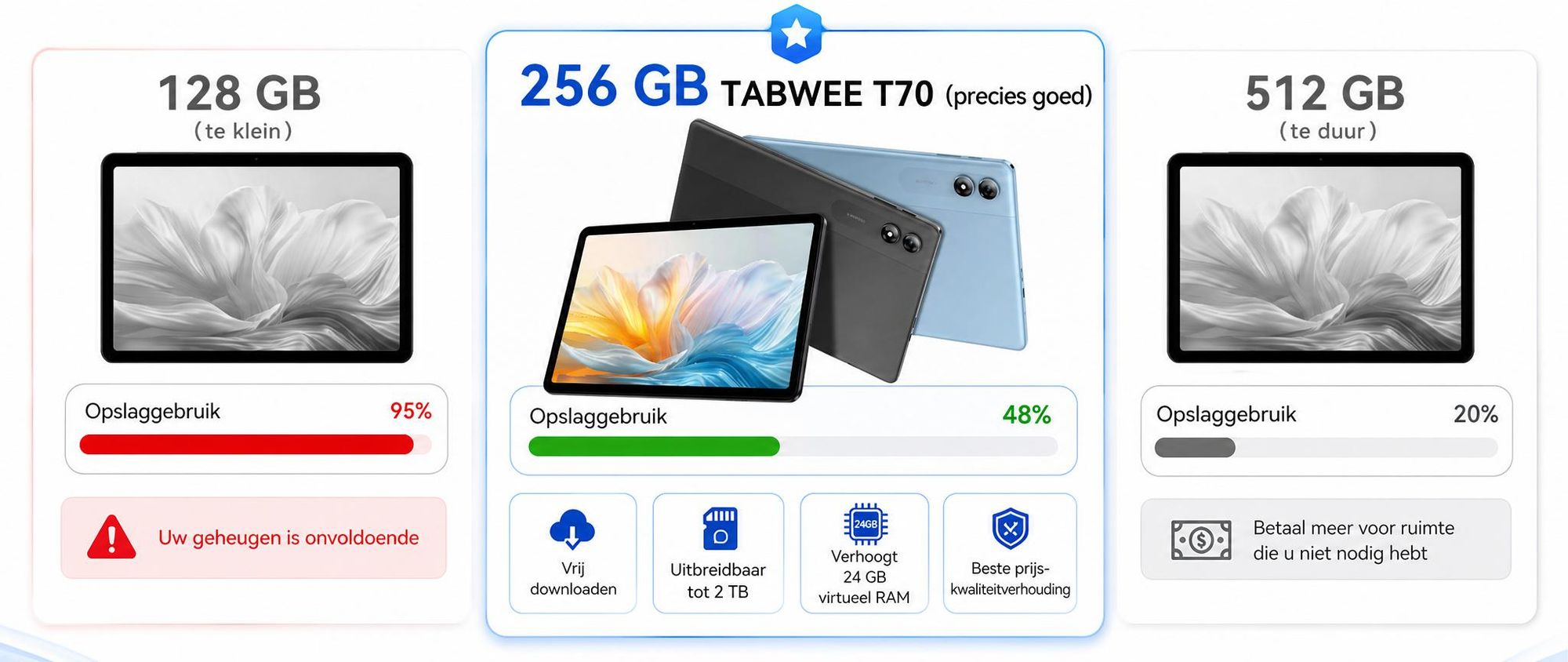 TABWEE T70 11" Tablet, 32(8+24)+256GB, Android 16, 8000mAh, BT5.0, Face ID, Widevine L1, Rheinland, Inclusief toetsenbord, muis, stylus enz.