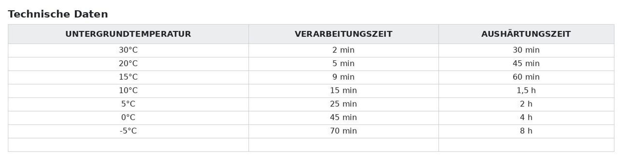 Technische Daten