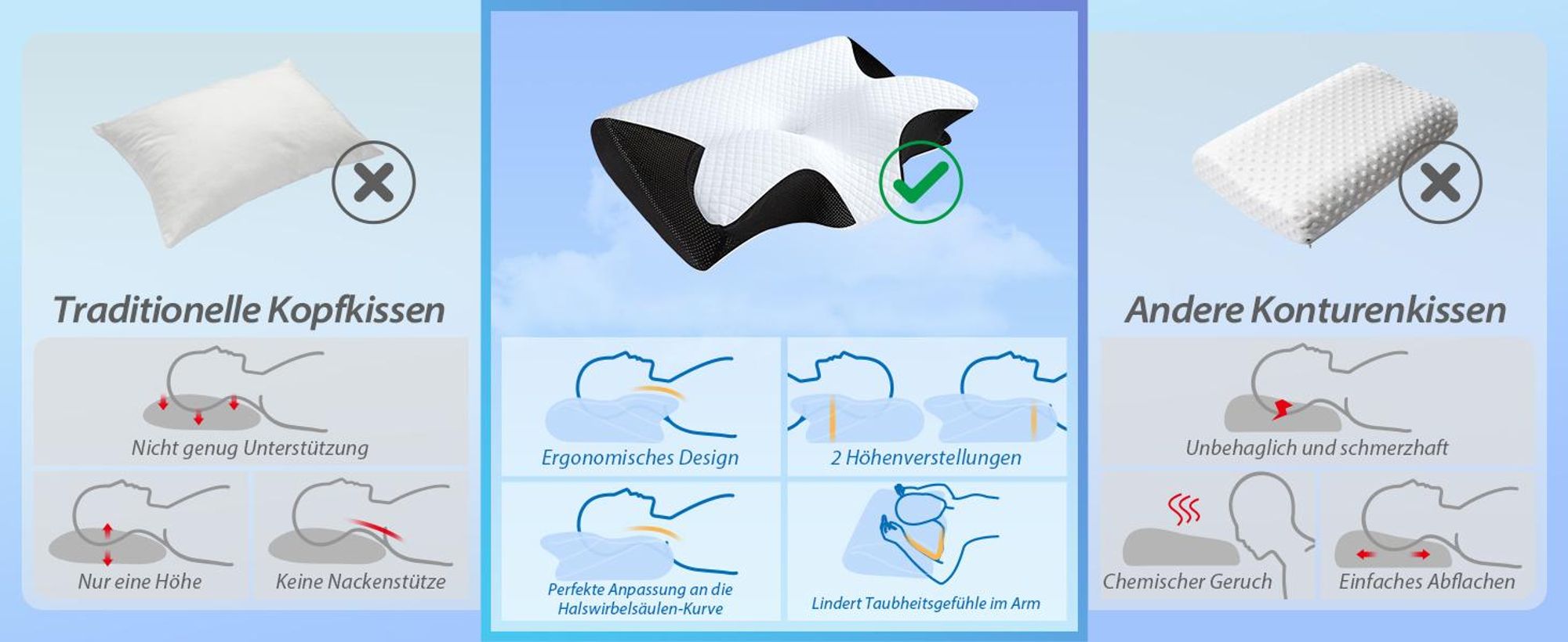Nackenkissen, Kopfkissen, Memory Foam Kissen, Schlafkissen, Ergonomisches Orthopädisches Kissen, Seitenschläfer, Nackenschmerzen lindern