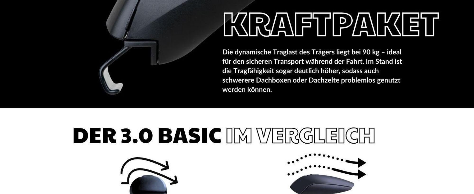 90 kg Traglast – ideal für Dachboxen oder Zelte bei Fahrt und Stand.