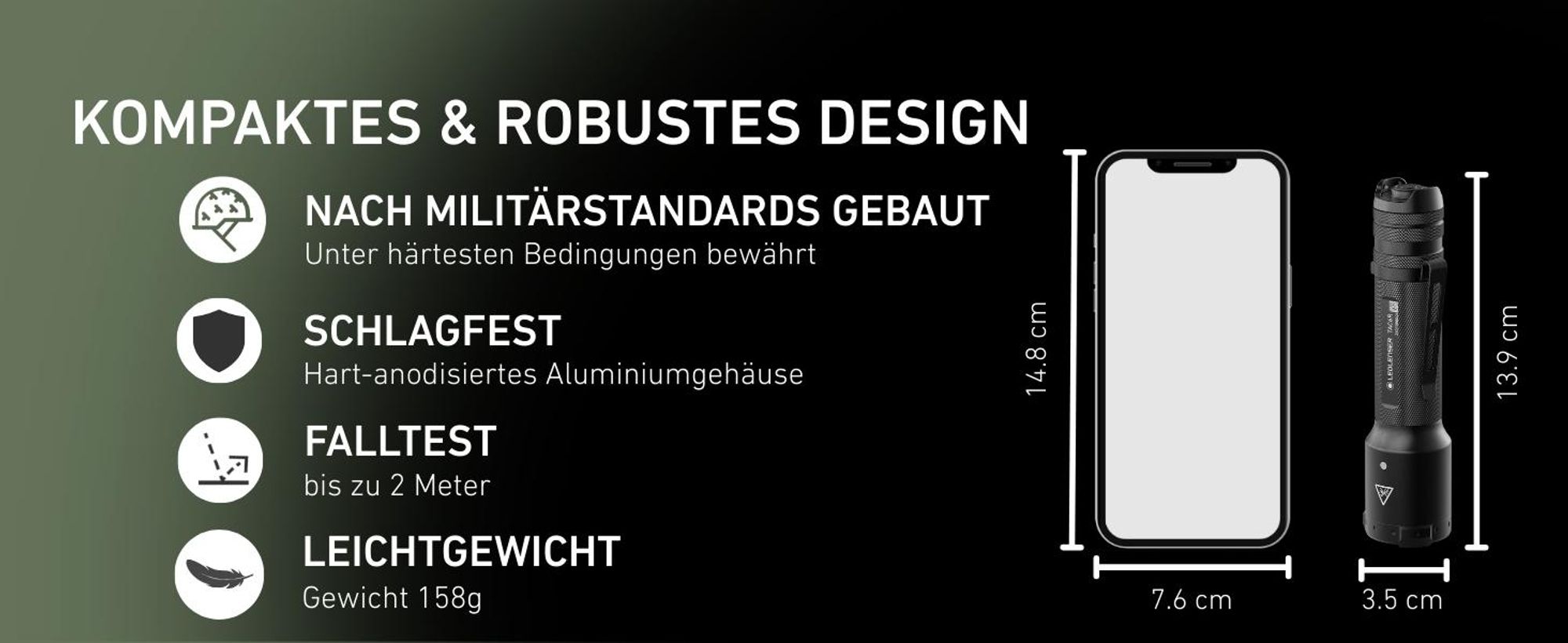 Militärstandards