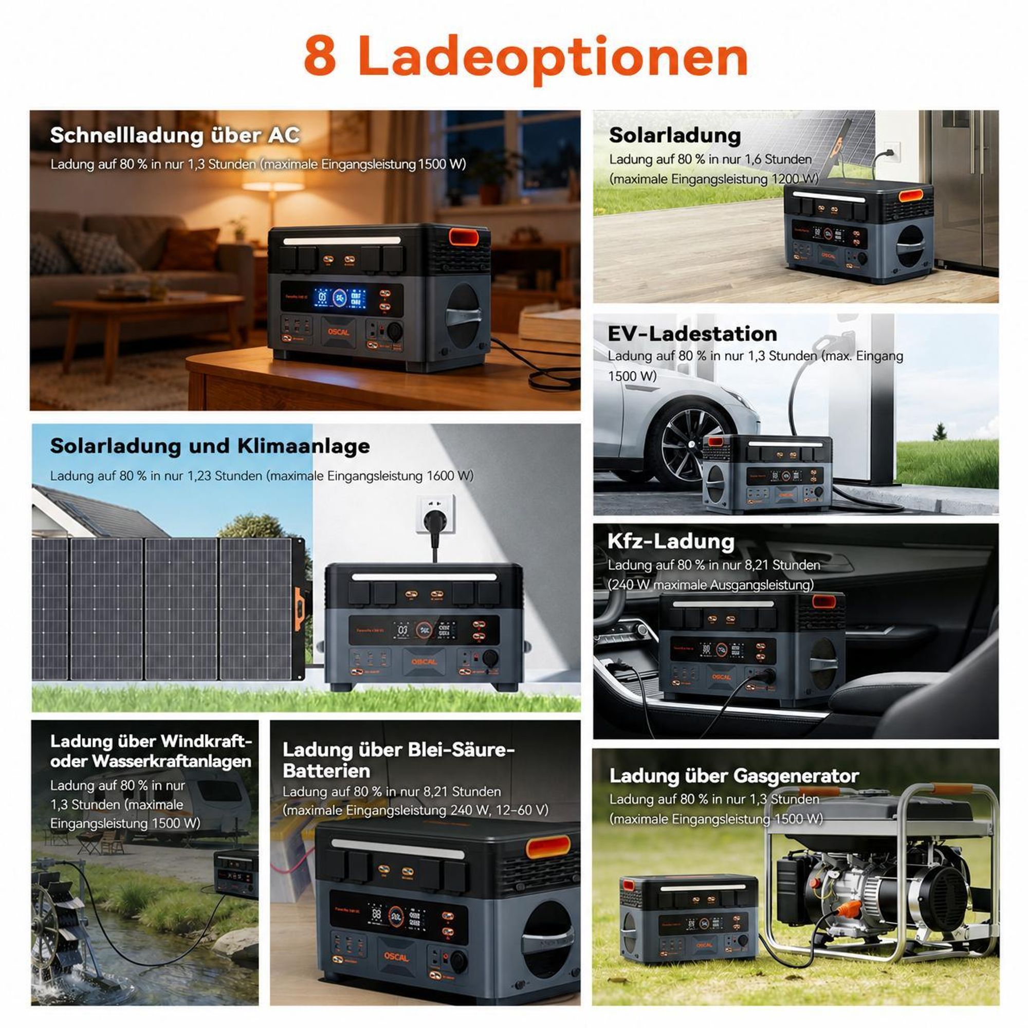 OSCAL PowerMax 2400 SE Trennbare Solarspeicher 2400W Powerstation mit Stereo, Microinverter + PM400Pro Faltbares Solarpanel 400W Mobile Solaranlage