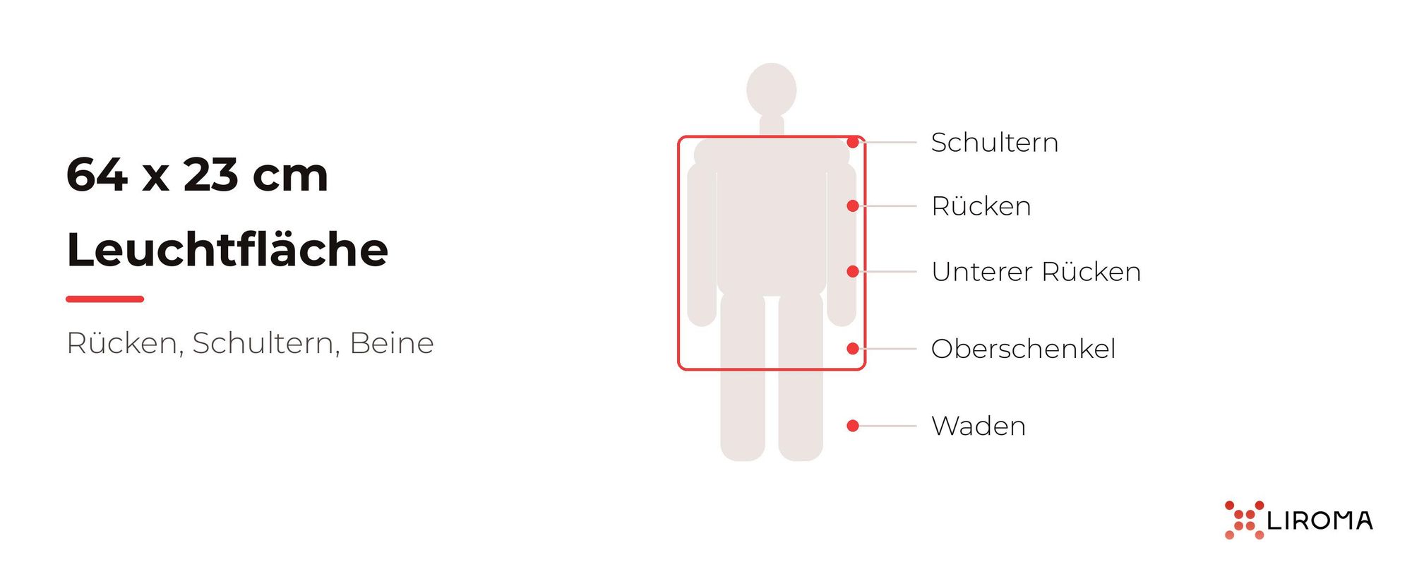 64 x 23 cm Leuchtfläche der PrimeFORCE Advanced für Schultern, Rücken, unteren Rücken, Oberschenkel