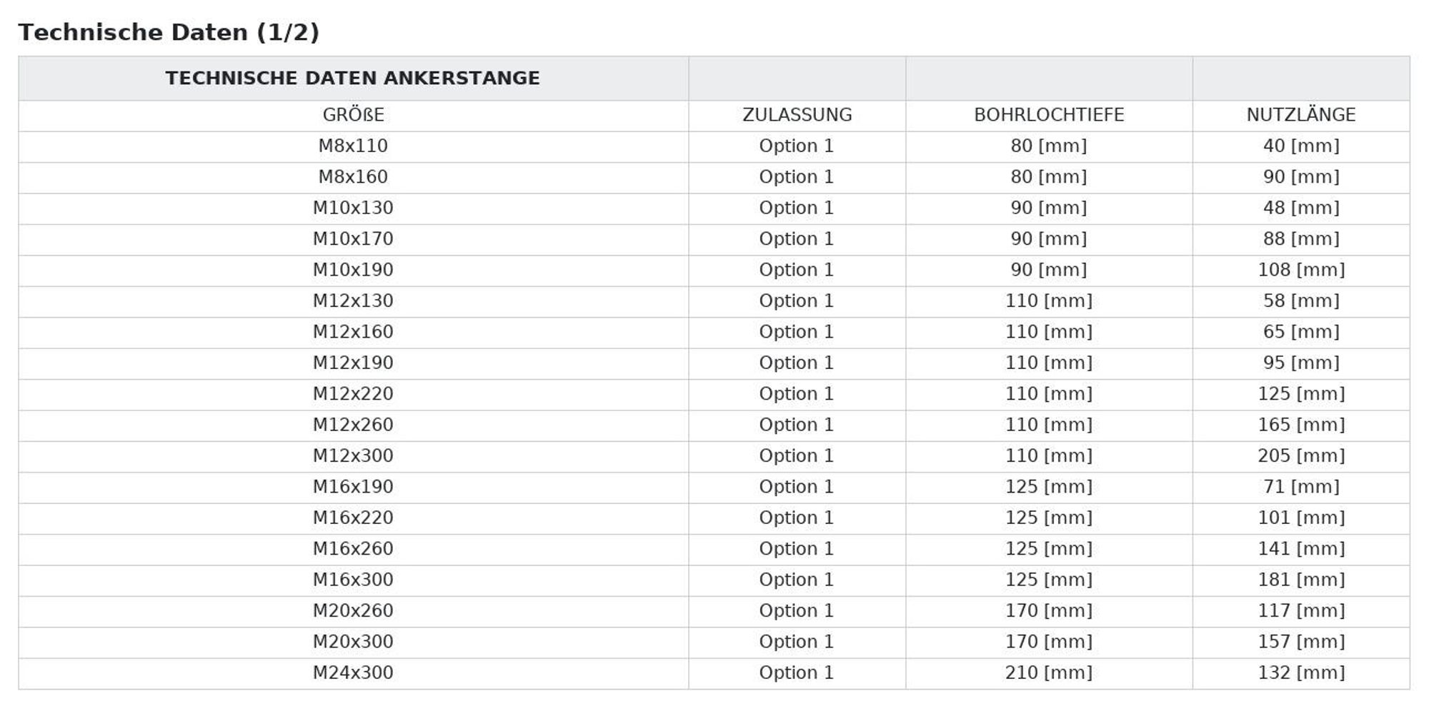 Technische Daten