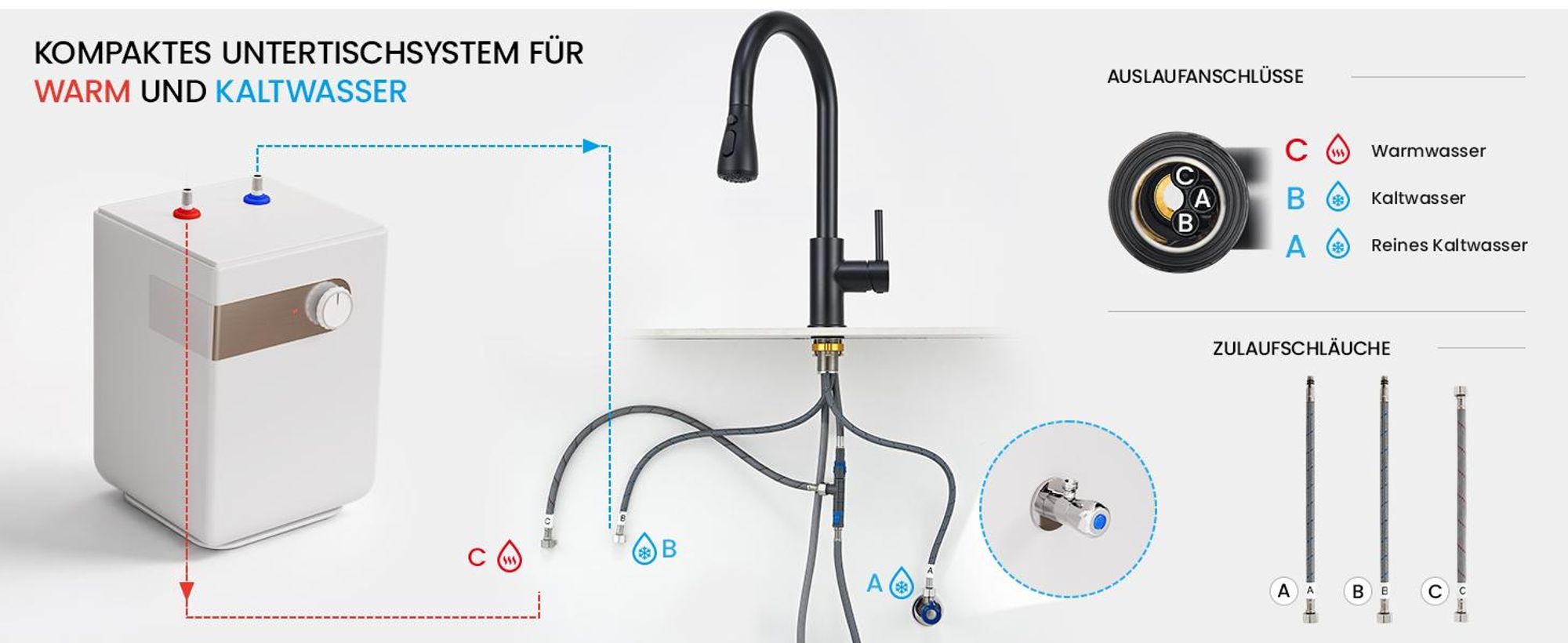 Niederdruck Armatur Küche Schwarz Ausziehbar, 360° Drehbar Spültischarmatur, 304 Edelstahl Küchenarmatur Cecipa MAX Einhandmischer, DVGW