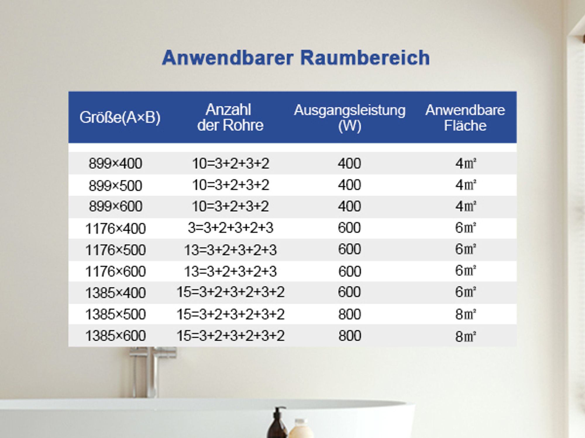 Heilmetz Handtuchtrockner Elektrisch Weiß Badheizkörper 1176 x 500mm Heizkörper Asymmetrie Design Handtuchwärmer - Montage links