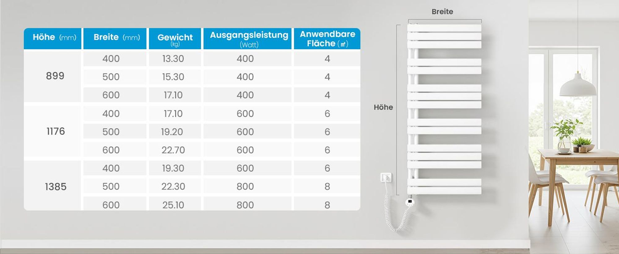 Heilmetz WLAN Elektrischer Handtuchheizkörper 90x50cm Weiß, 400W Badheizkörper Flachrohr, Smart Heizkörper Handtuchtrockner mit App & Timer