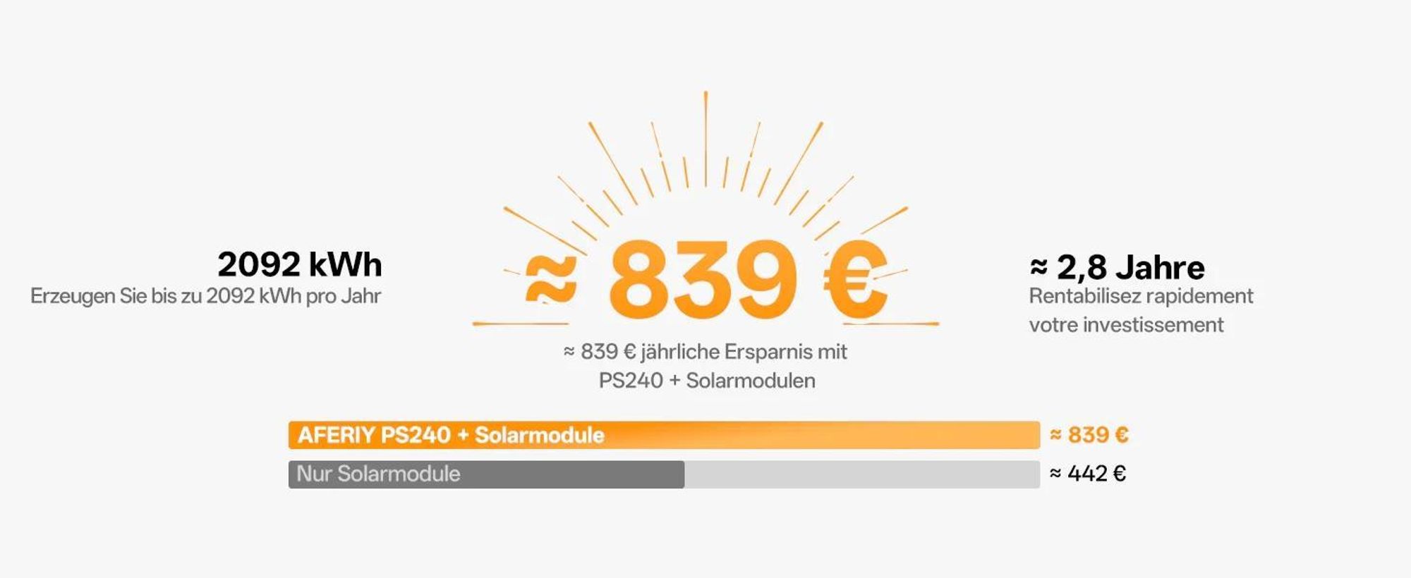 AFERIY PS240 Balkonowa elektrownia magazynująca energię 1,96 kWh – wyjście 1200 W AC, LiFePO4, IP65 do użytku na zewnątrz