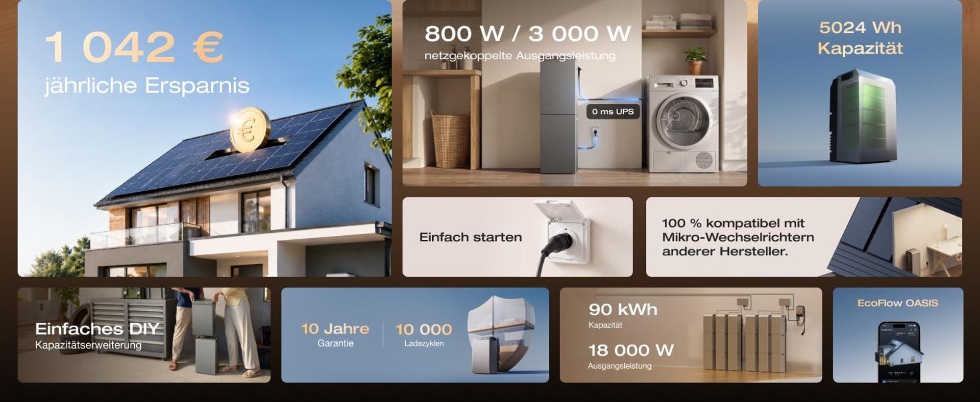 EF ECOFLOW STREAM AC 5000 × 2, Balkonkraftwerk mit 5 024 Wh Speicher , 100 % kompatibel mit allen Mikro-Wechselrichtern, 3 000 W Ausgangsleistung