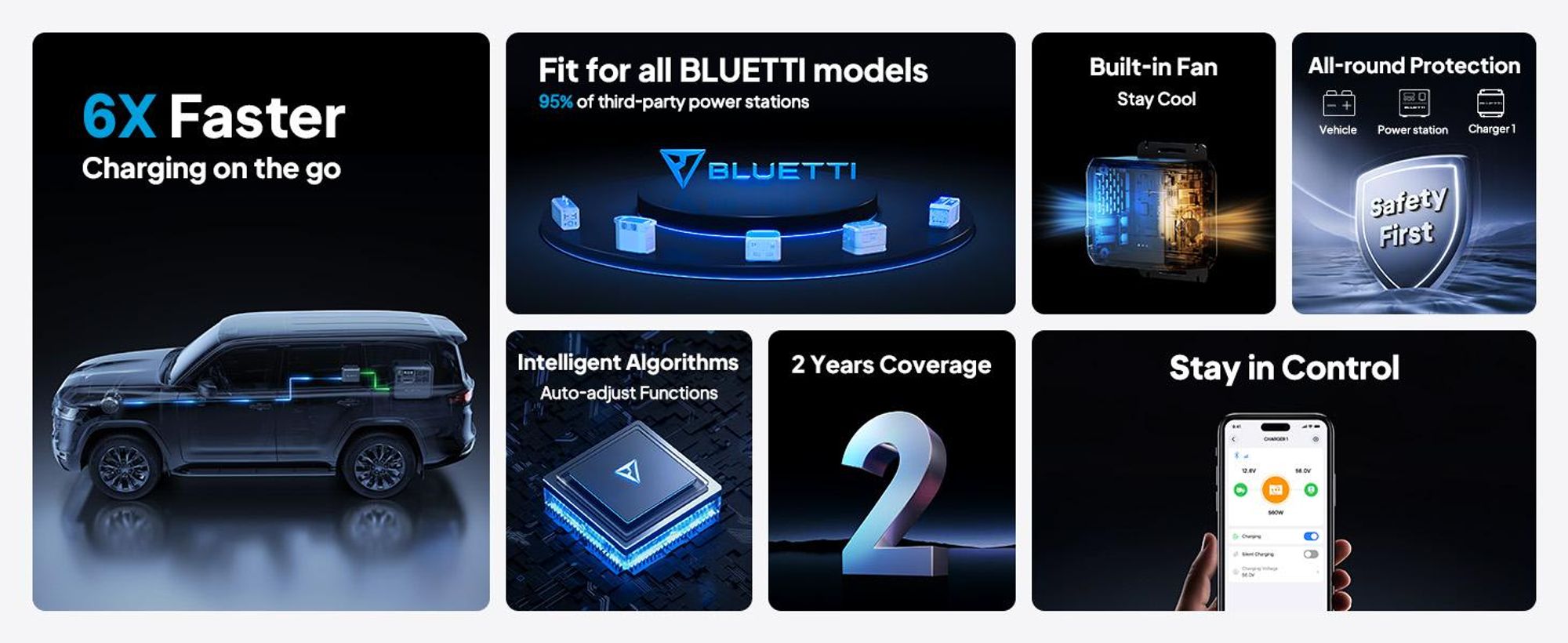 BLUETTI Charger 1+D40 L, 560W Alternator Tragbare Powerstation zum Aufladen während der Fahrt mit App-Steuerung