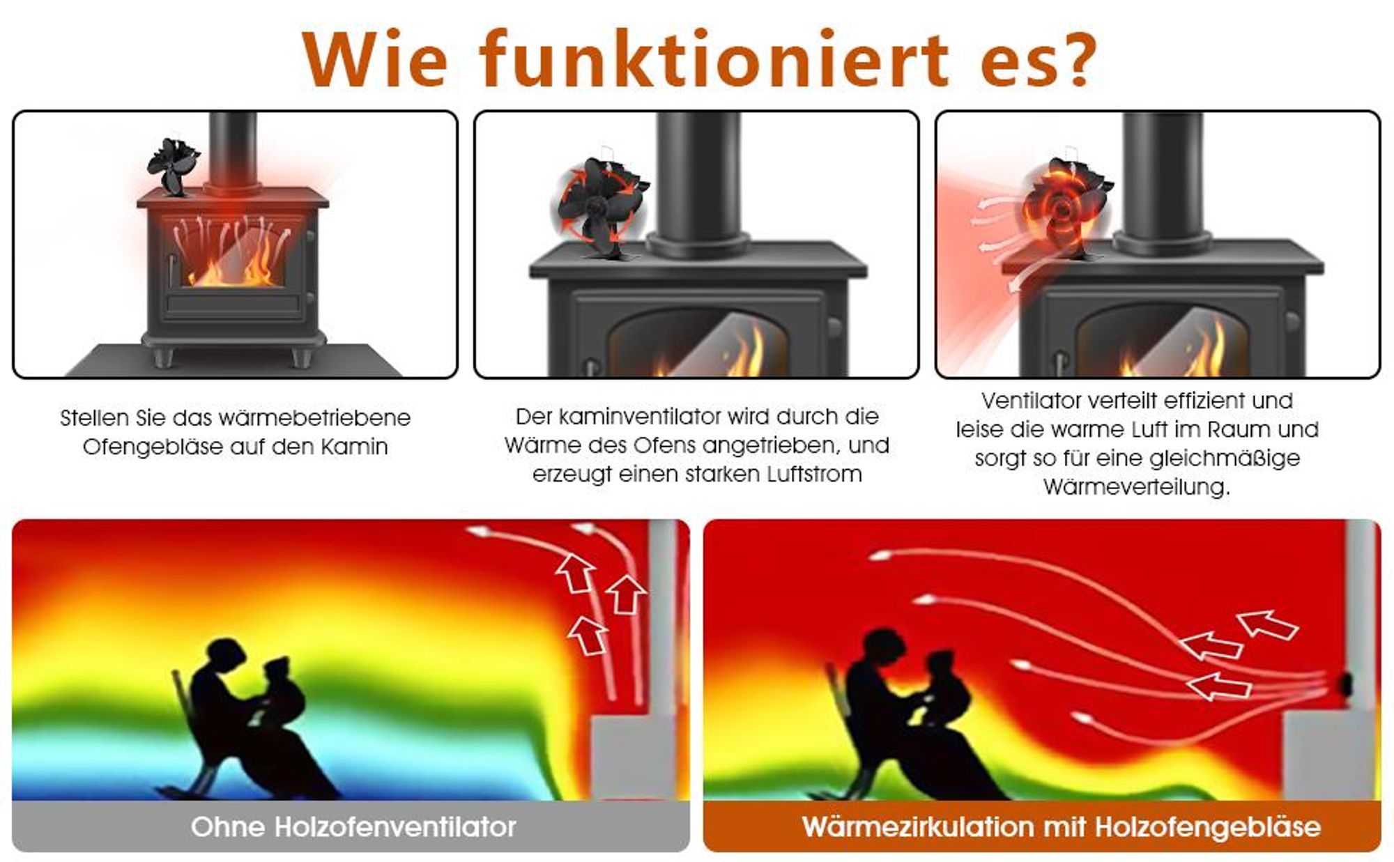 4-Blade Kaminventilator, Stromloser Ventilator für Kamin Holzöfen Öfen, Geräuscharmer Betrieb, Ventilator Ofenventilator Feuerstelle Kaminöfen