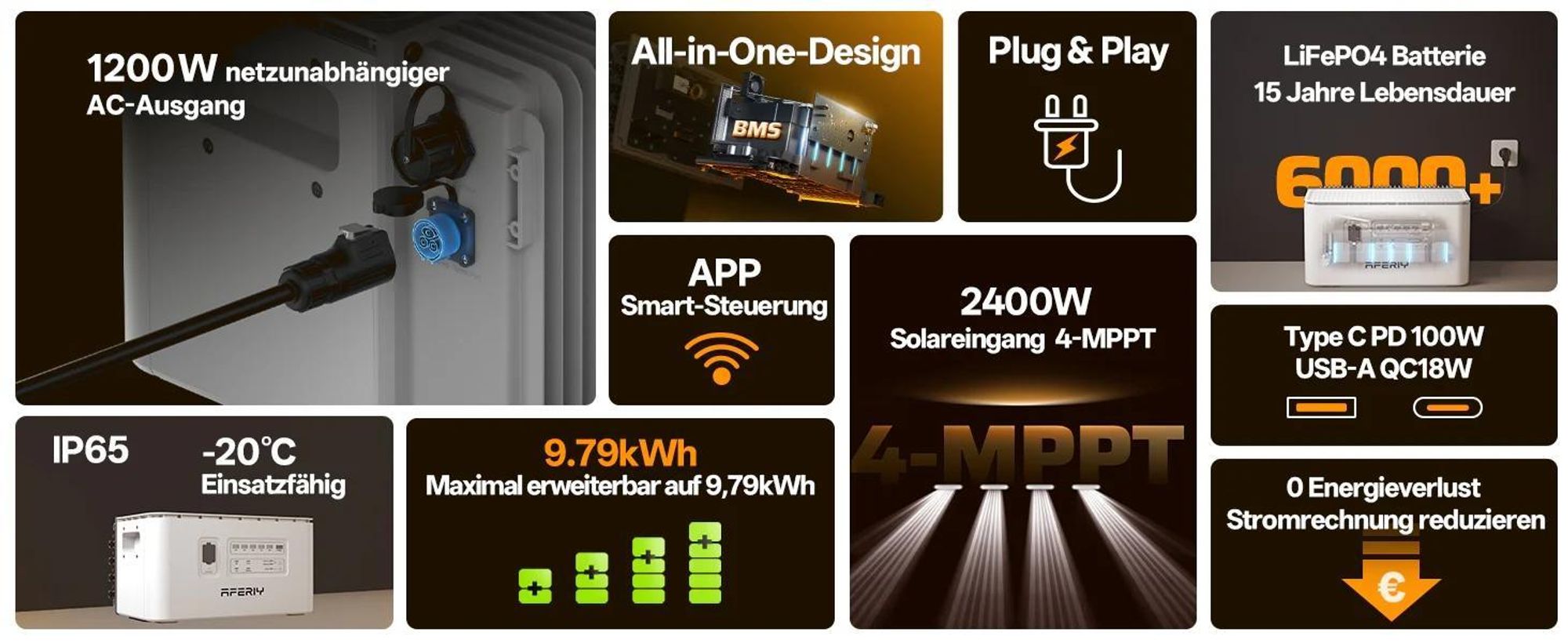 AFERIY PS240 Balkonowa elektrownia magazynująca energię 1,96 kWh – wyjście 1200 W AC, LiFePO4, IP65 do użytku na zewnątrz