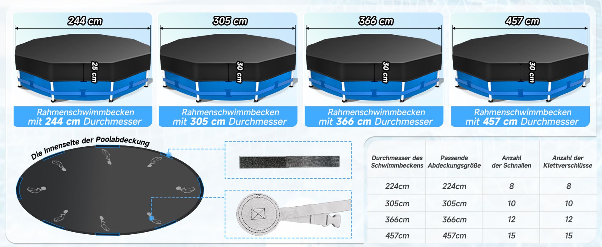 Sekey Poolabdeckung Rund Hochdichtes Abdeckplane für Stahlrahmenbecken, 366 cm, Schwarz