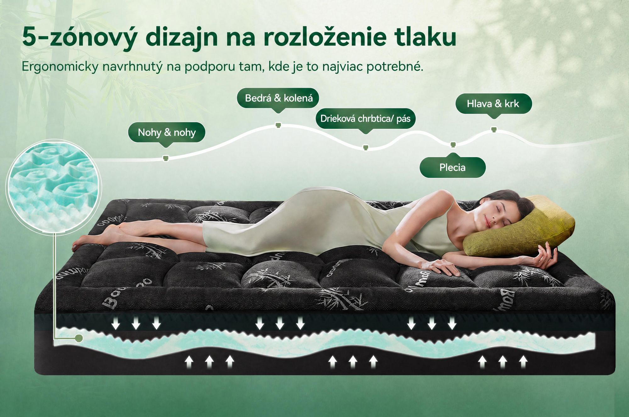 NicePlus, vrchná matrace 2 v 1, 140x200x7 cm, 5-zónová pamäťová pena + vrchná vrstva z bambusu, s rohovými gumičkami pre všetky typy matrací, tvrdosť H2/H3, čierna