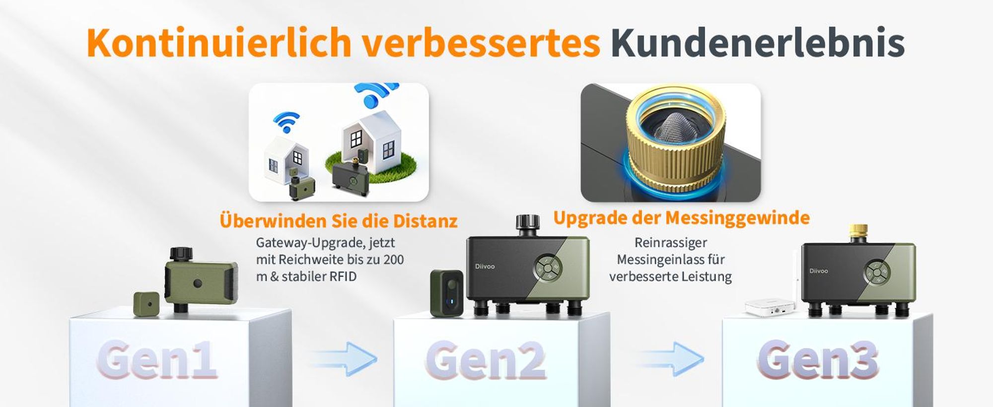 Diivoo WLAN Bewässerungscomputer 4 Ausgänge Wasserzeitschaltuhr Gartenbewässerungssystem