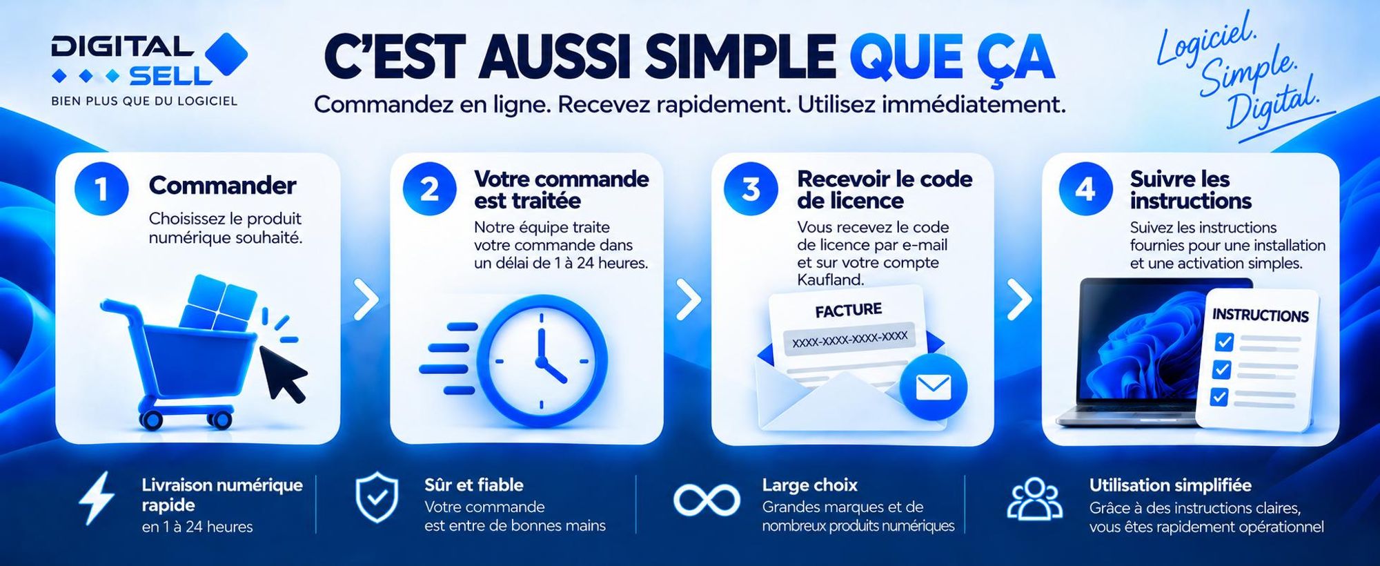 CapCut Pro - Accès au compte pendant 28 jours | Livraison par e-mail