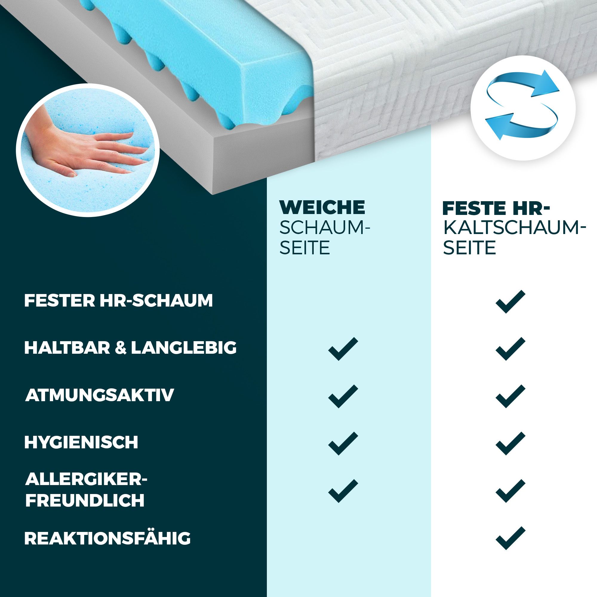 MARQA Matratze Kaltschaummatratze Höhe 15cm Härtegrad H3/H4, 90x200 cm