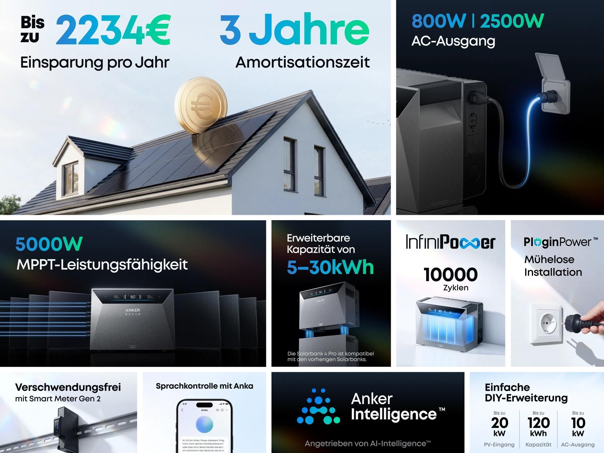 Powerness®Balkonkraftwerk Speicher , Anker SOLIX Solarbank 4 E5000 Pro 5kWh All-in-One Stromspeicher mit Plug & Play für Ihre PV-Nachrüstung (0% MwSt)