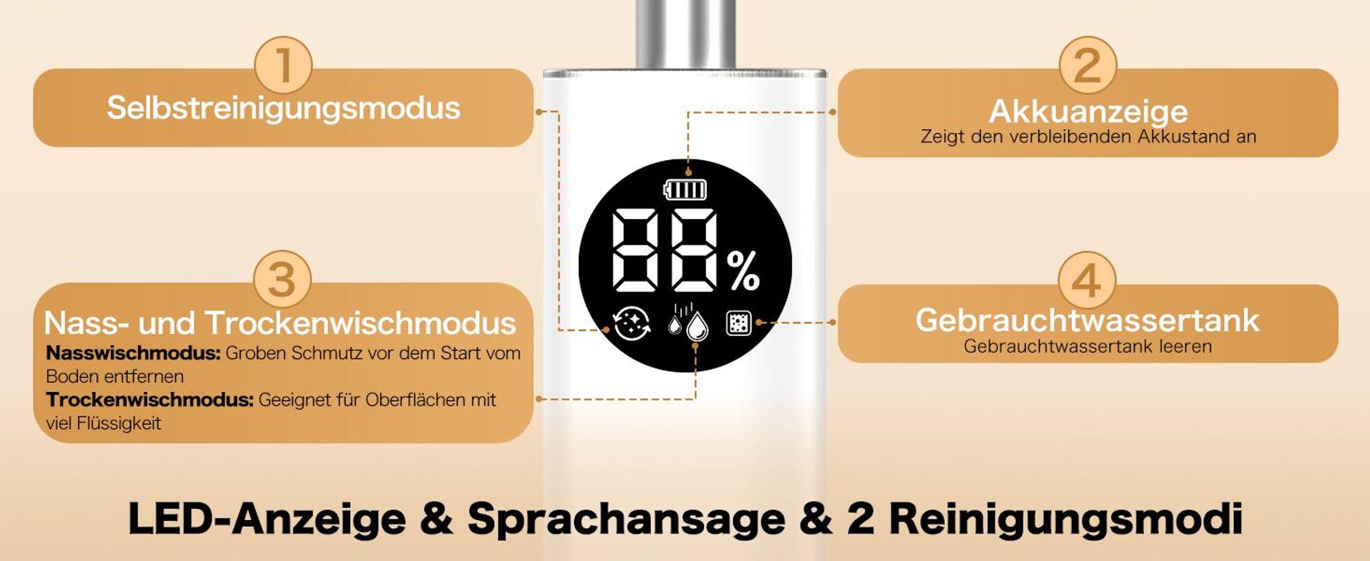AIRROBO FC10 Elektrischer Wischmopp, Kabelloser Elektro-Mopp Selbstreinigender, 540ml Wassertank, 45 Minuten, für Hartböden, Tierhaare