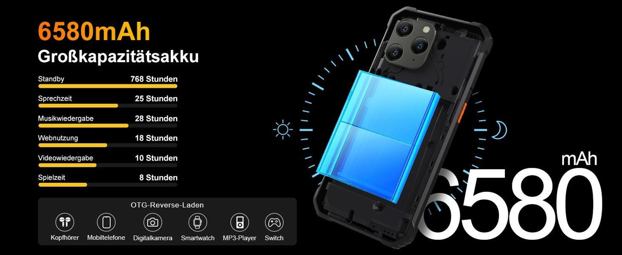 Blackview BV5300 Plus NFC Outdoor Smartphone Ohne Vertrag, 6,1 Zoll, 16GB+128GB, Helio Octa-Core, 6580mAh, Dual Nano-SIM, DokeOS 4.0