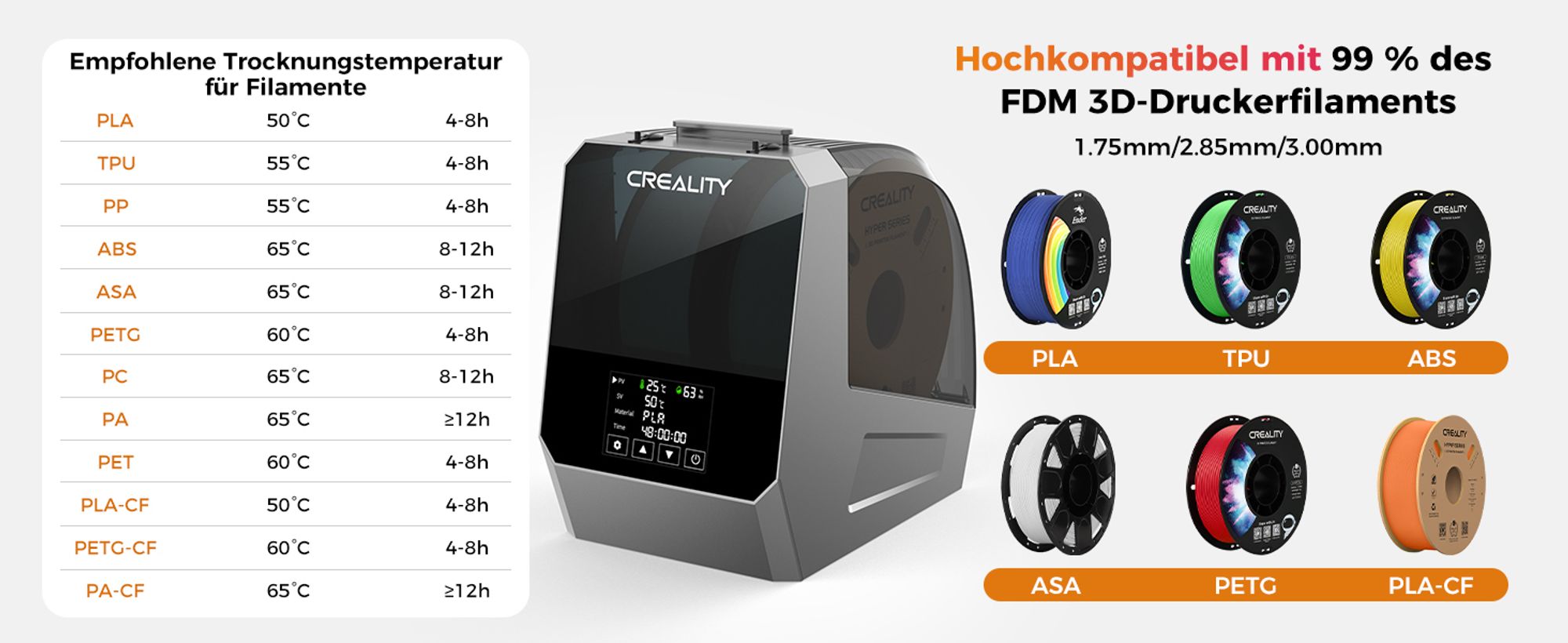 Creality Space Pi Plus Filamenttrockner – 2 Spulen 3D-Drucker-Filamenttrocknerbox mit eingebautem Ventilator, Filamententfeuchter für 1,75/2,85 mm