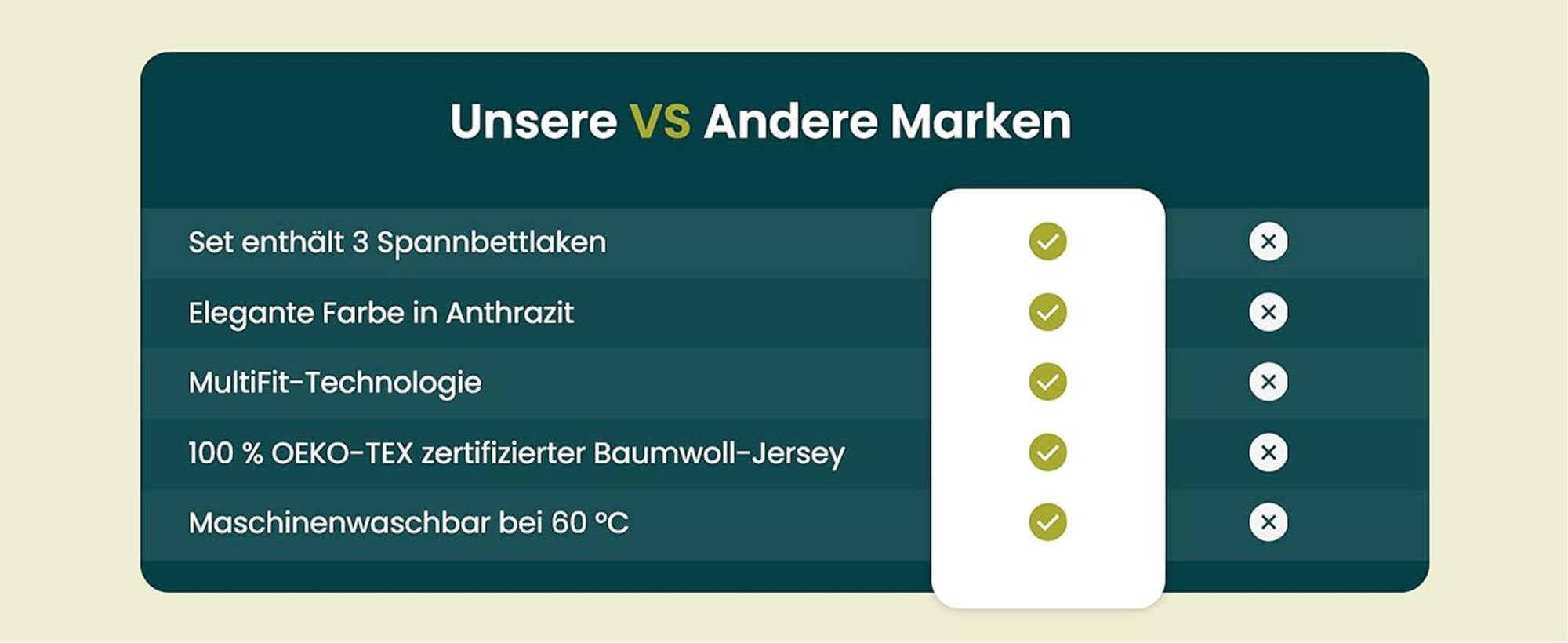 Eine Vergleichstabelle beweist die Qualität von Dexitex.