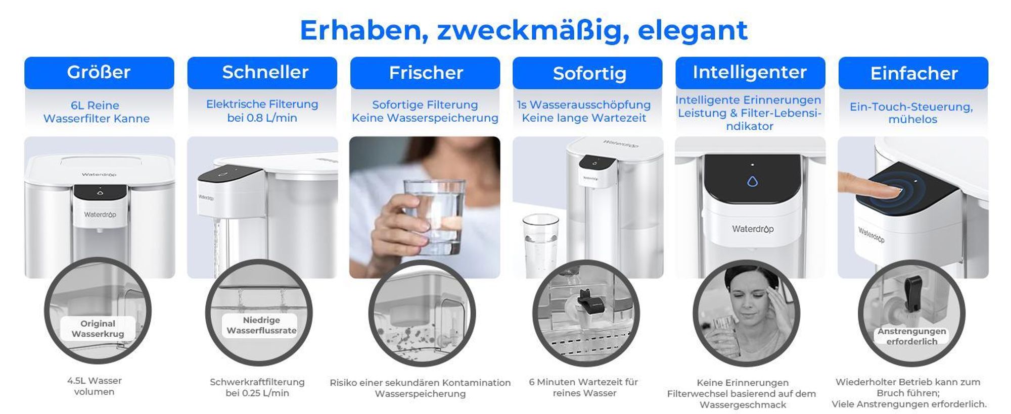 Waterdrop Mega Sofortiger Elektrischer Wasserfilterkrug mit 4 Filter, 6L Wasserfilterkannen, Reduziert Chlor, Blei, Quecksilber, 757 Liter, Weiß