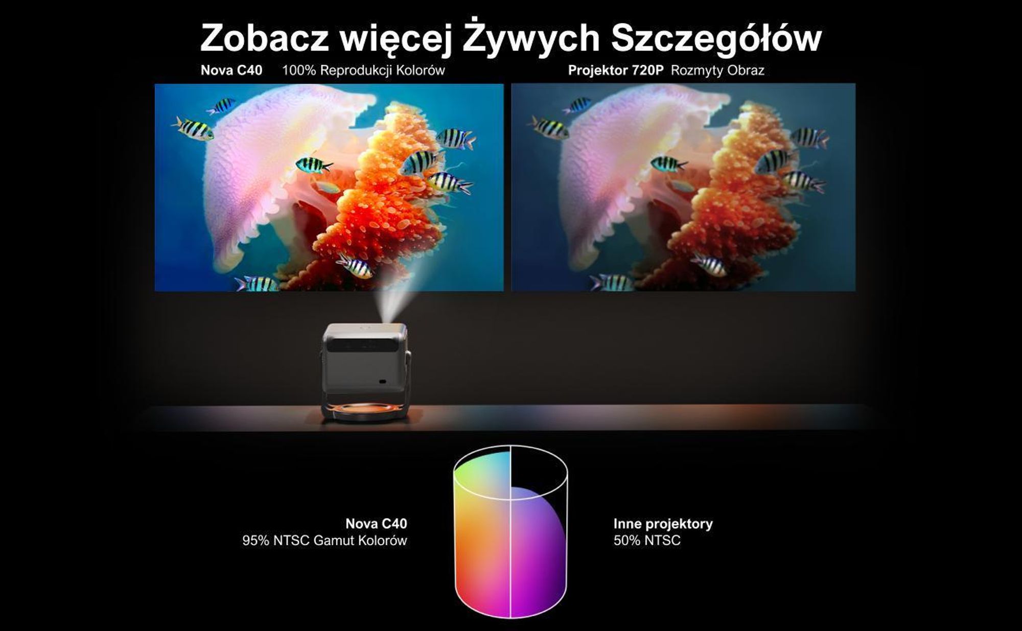 Projektor ULTIMEA Nova C40 z dekodowaniem 4K i systemem Android TV 11.0, 1000:1, Dolby Audio, 600 ANSI, HDR10&HLG, bez statywu z gimbalem 90°