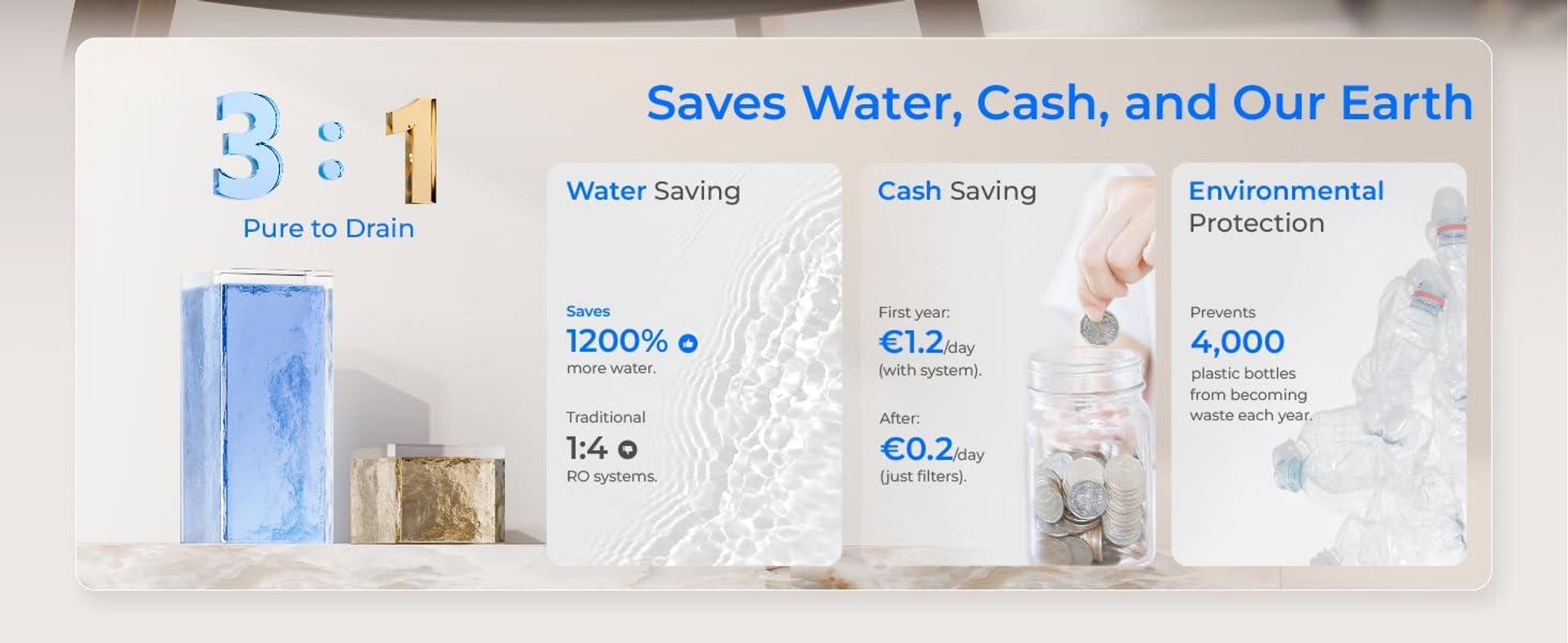 Waterdrop M6HG Sofort-Heißwasser Umkehrosmose System, 8-Stufiger, 3:1 Reinwasser-/Abwasserverhältnis, 5 Temperaturstufen, mit Glaskanne