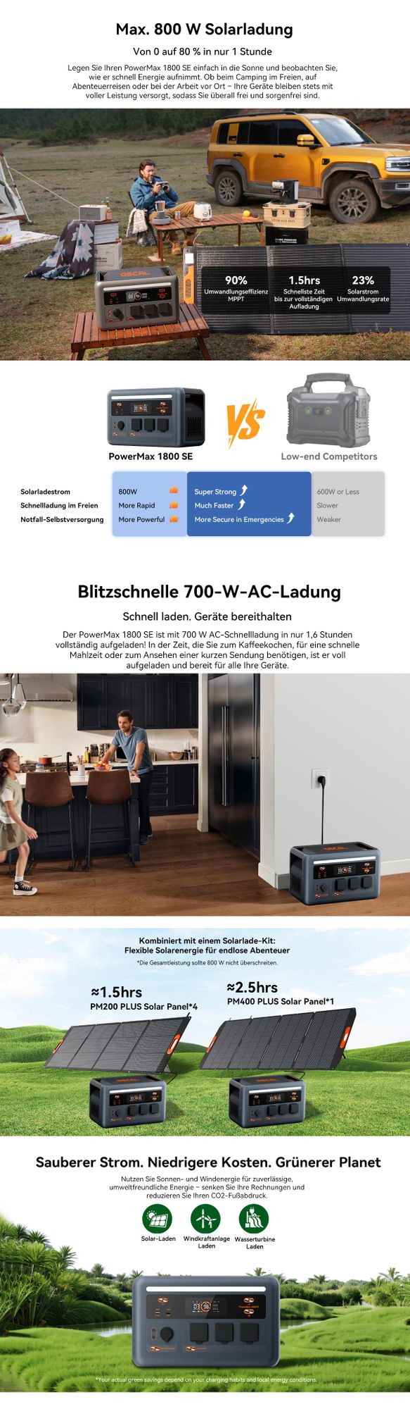 OSCAL PowerMax 1800 SE Tragbarer Solarspeicher mit PM200 Solarpanel, 1024Wh, IP54 wasserdicht, 10 Anschlüsse, LiFePO4, 10 Jahre Lebensdauer