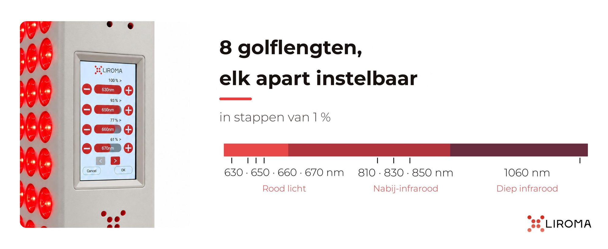 Touchscreen van de PrimeFORCE Advanced: 8 golflengten van 630 tot 1060 nm, in stappen van 1 %