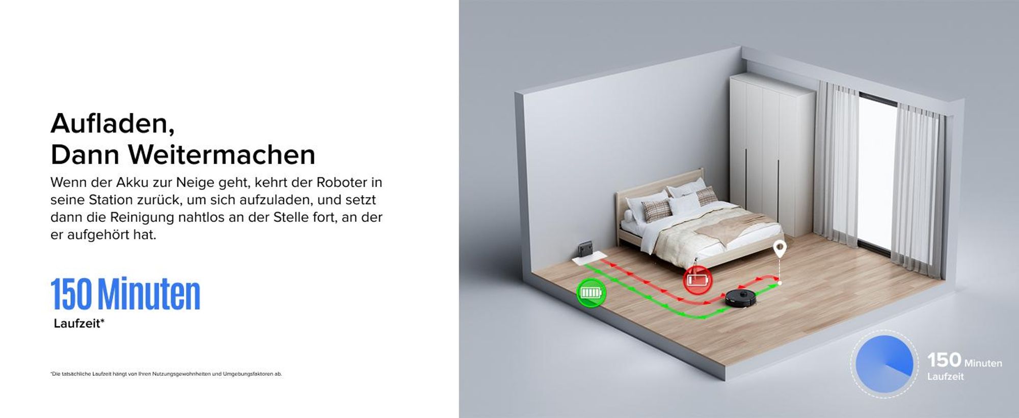 Roborock Q7 L5 Saugroboter, Dual Anti-Tangle System, 8000 Pa Staubsauger Roboter, Präzise Navigation, Smart No-Go Zone, Einstiegsleistung, für Perfekt