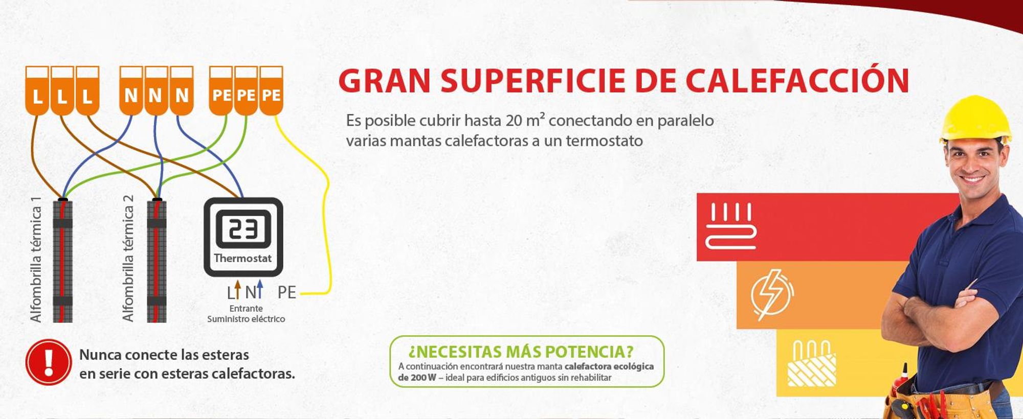 Sistema de calefacción por suelo radiante eléctrico para baldosas, 1 m², 200 vatios. Alfombrilla de calefacción de bajo espesor, juego completo con termostato digital C16, color blanco