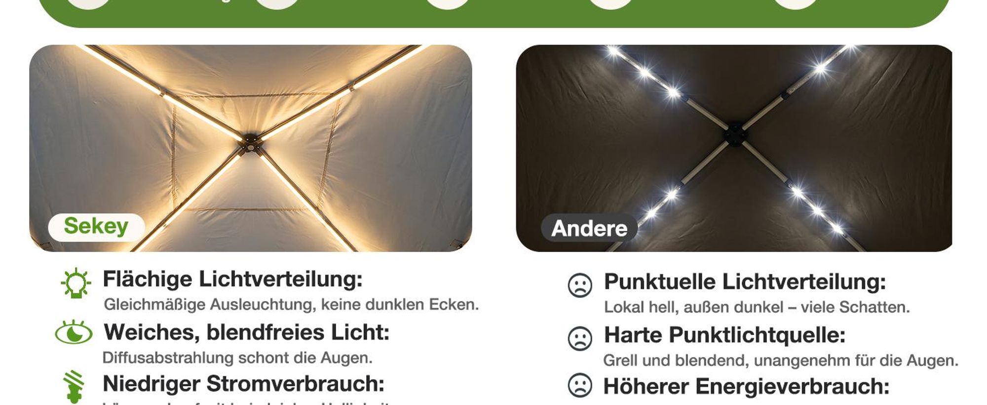 Sekey Faltpavillon 3x3 m mit Solar-LED, UPF 50+, wasserdicht und winterfest Gartenpavillon