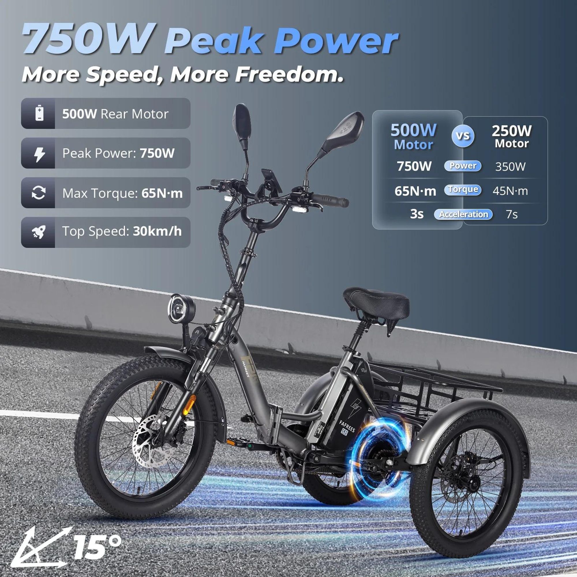 FAFREES F20 Elektrická Tříkolka - Baterie 48V21AH 20 Palcové Pneumatiky Hydraulickými Kotoučovými Brzdami - Šedomodrá