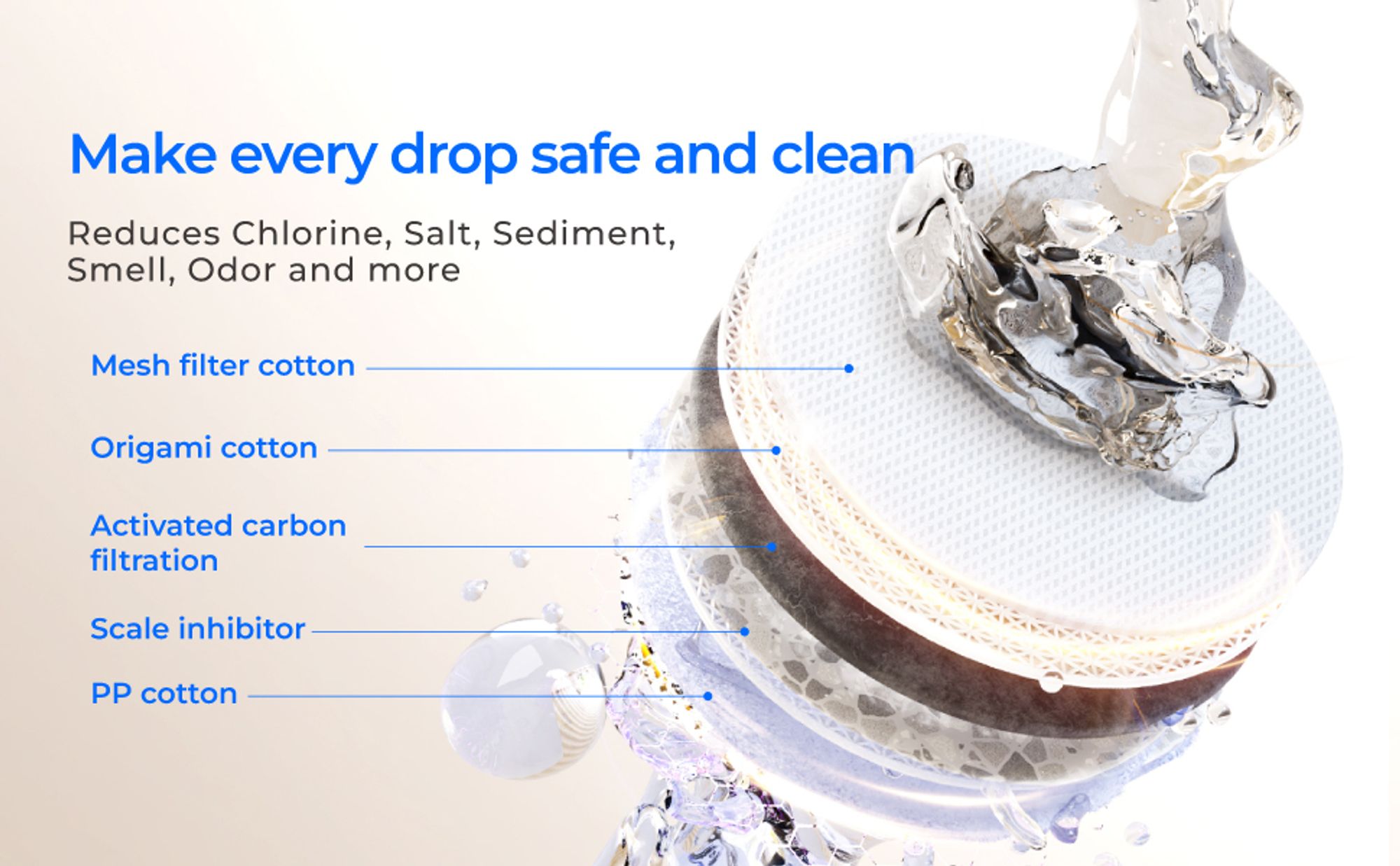 Waterdrop WD-F2 Filter, Ersatz für Alle Umkehrosmosesysteme der WD-X-Serie, WD-X8 & X12-Basic & WD-X12-Alkaline & WD-X16, 6-Monate Lebensdauer