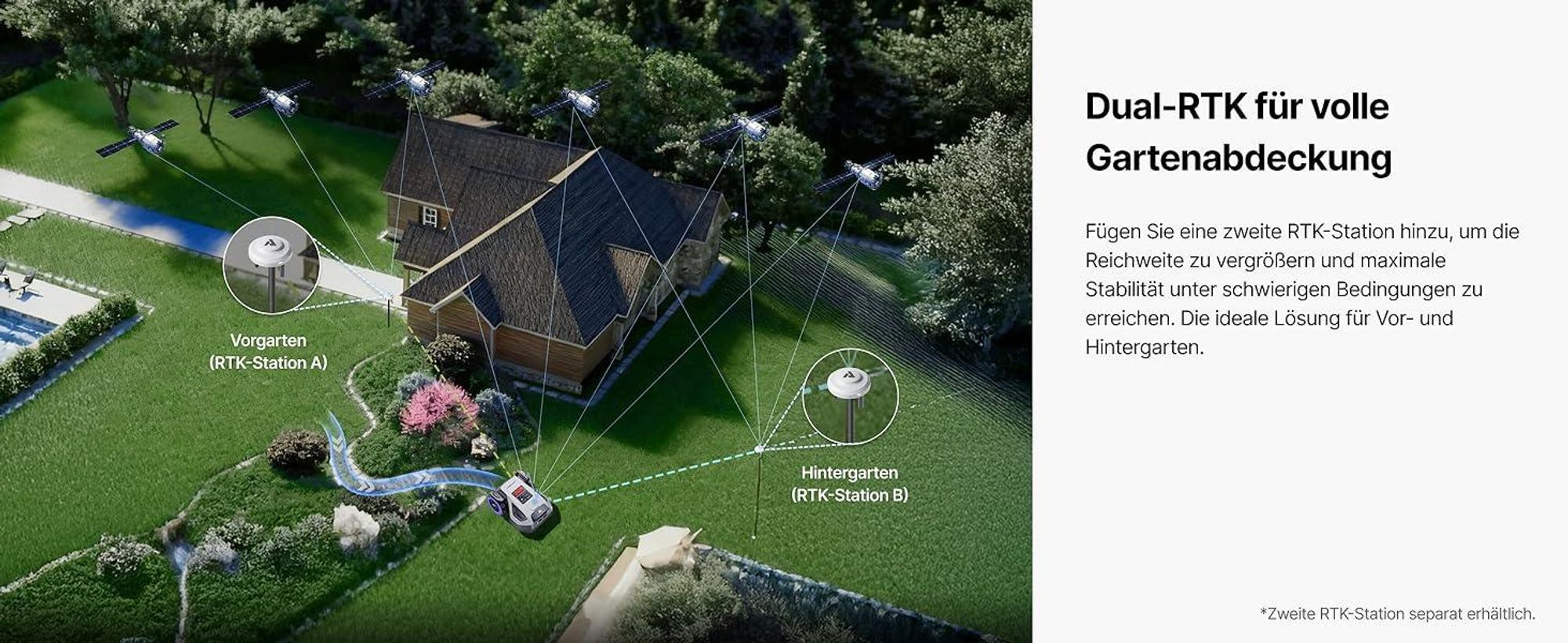 ANTHBOT M5 Mähroboter ohne Begrenzungskabel, RTK-Navigation, 150°KI-Kamera, App-Steuerung, für Gärten bis 500 m², inkl. 3 Monate NRTK-Service