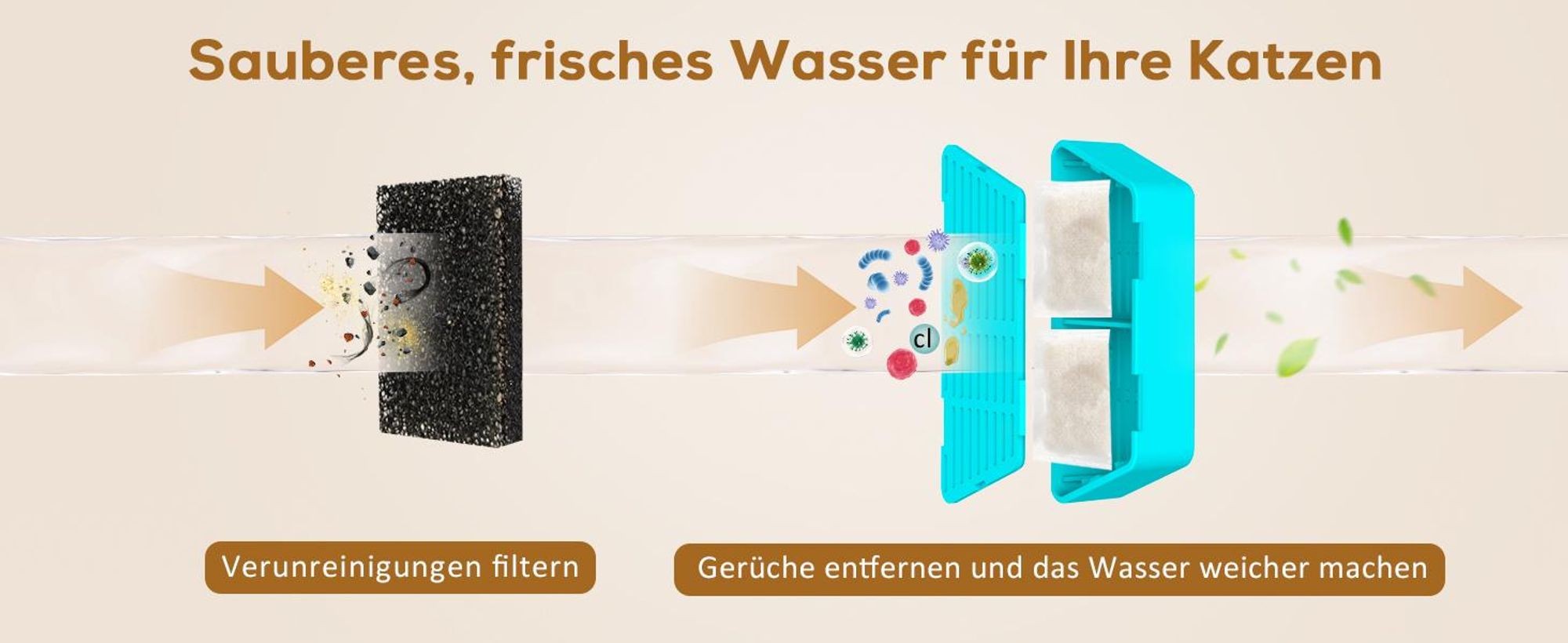 Trinkbrunnen, Haustier Wasserspender, Katzen Trinkbrunnen, Katzenbrunnen, 2.2L Automatischer Trinkbrunnen, Leise, mit Bewegungsmelder, BPA-Frei