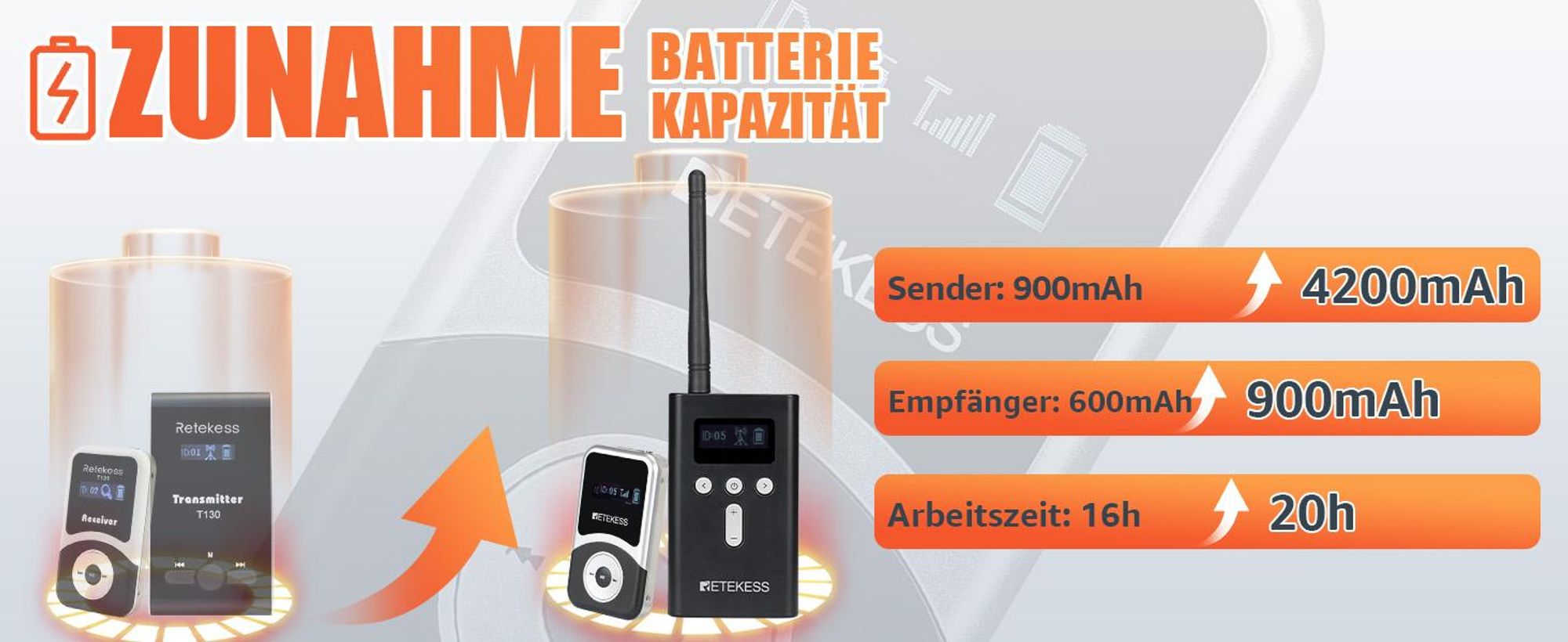 Retekess T130S Tour Guide System, Audio Guide mit 49 Kanälen, 100 m Sprachdolmetschsystem für Tourismus, Fabrik, Konferenz, Kirche, Hochschule