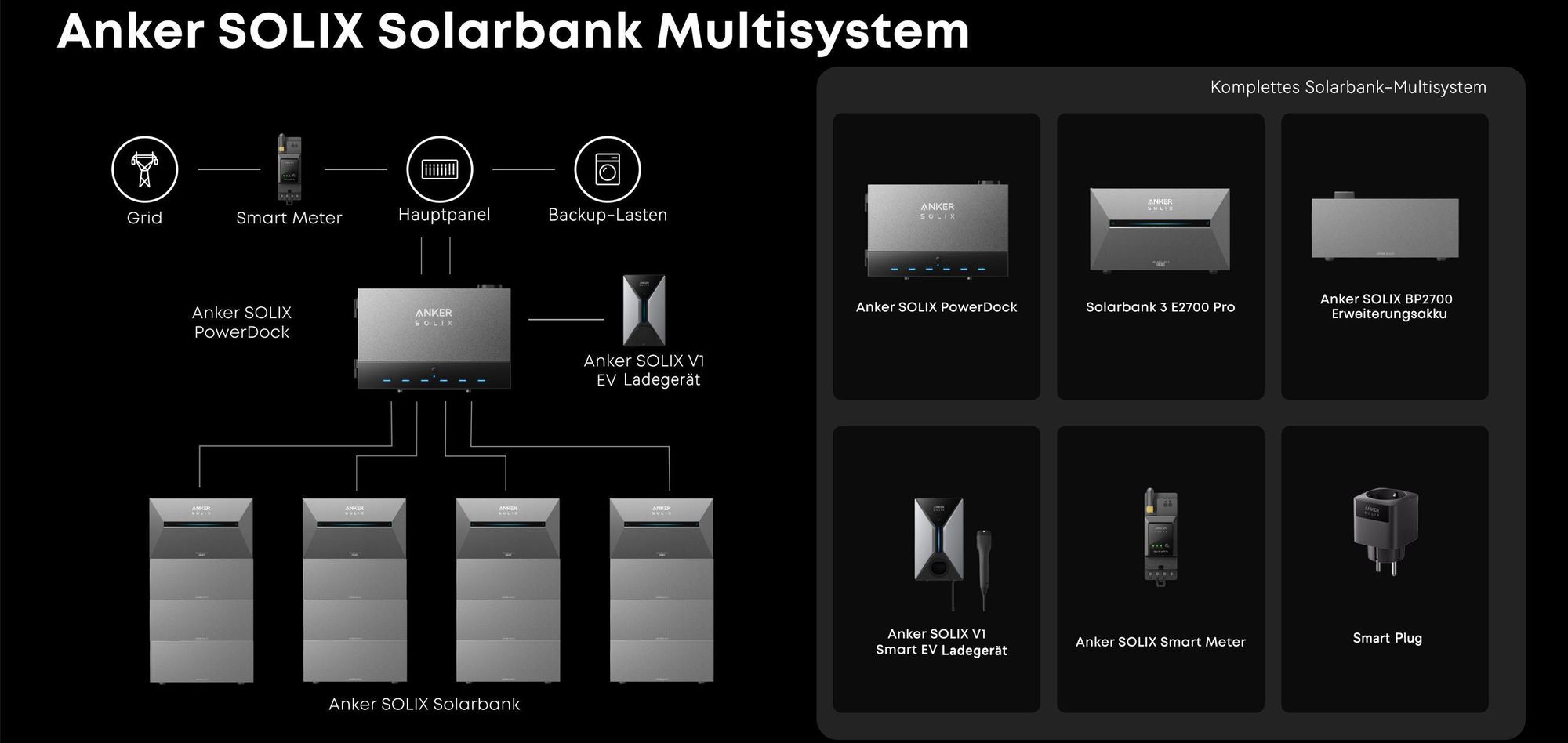 Anker SOLIX Power Dock mit Anker SOLIX Solarbank 3 E2700 Prox3