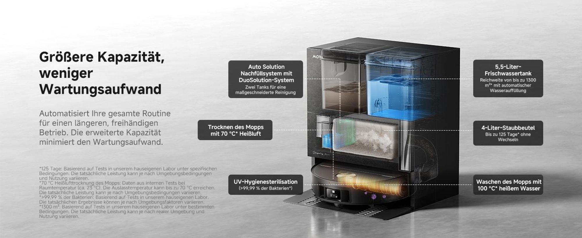 MOVA Z70 Ultra Roller Complete Saug- und Wischroboter mit automatischer Entleerung, selbstreinigendem Walzenmopp, 36.000 Pa