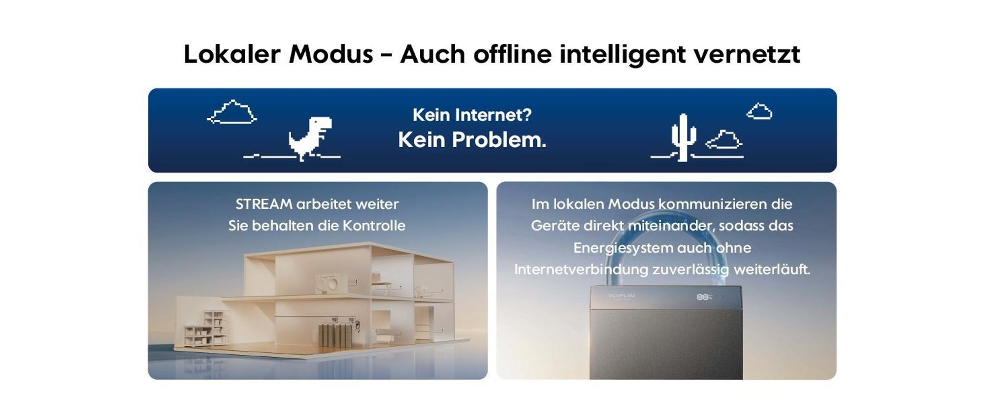 EcoFlow STREAM AC 5000 5 kWh Speicher für Balkonkraftwerk, Plug & Play Solarsystem, 10000 Zyklen, 5000 W Solar, 3000 W AC +SMART METER (0% MwSt)