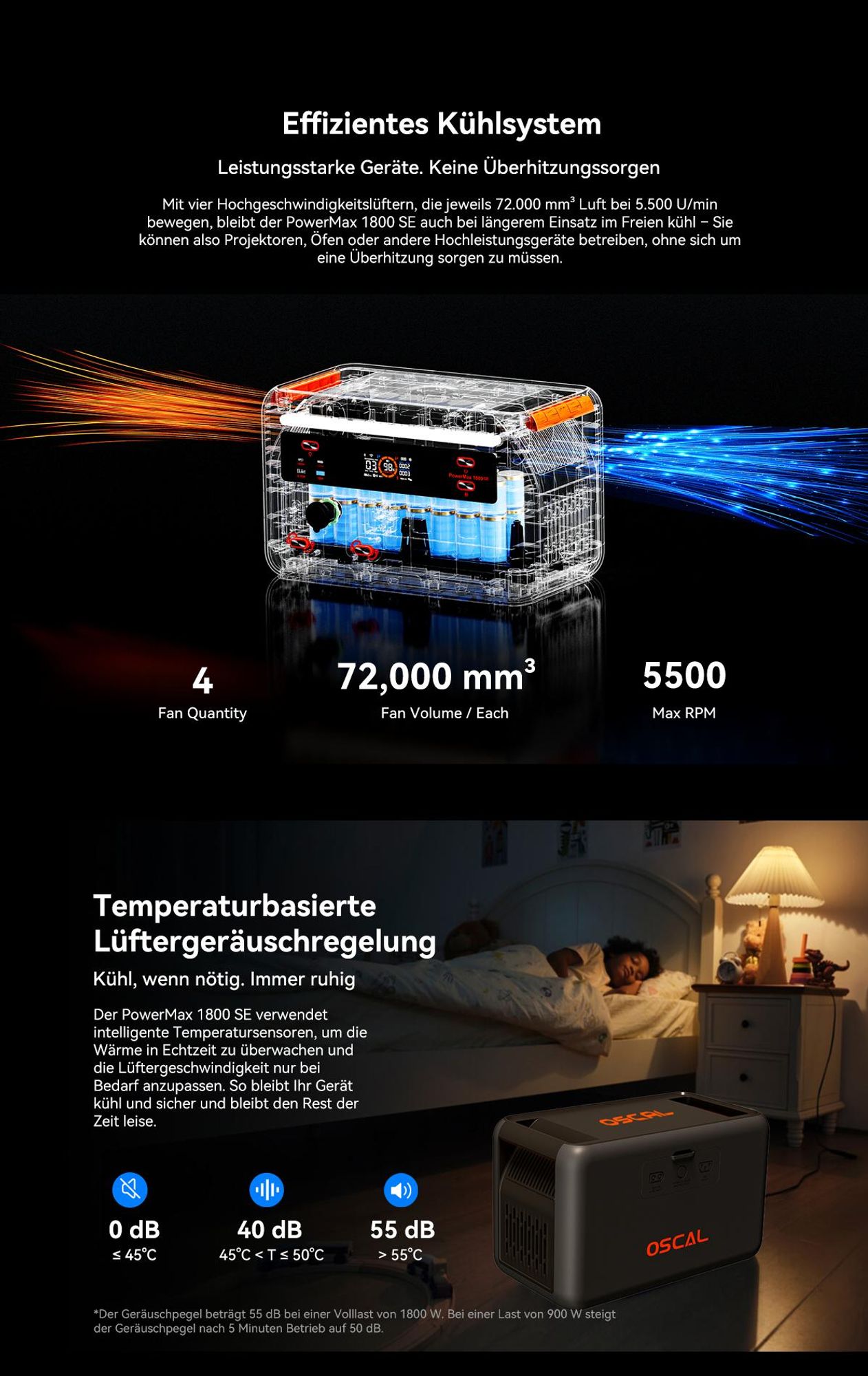 OSCAL PowerMax 1800 SE Tragbarer Solarspeicher mit PM200 Solarpanel, 1024Wh, IP54 wasserdicht, 10 Anschlüsse, LiFePO4, 10 Jahre Lebensdauer