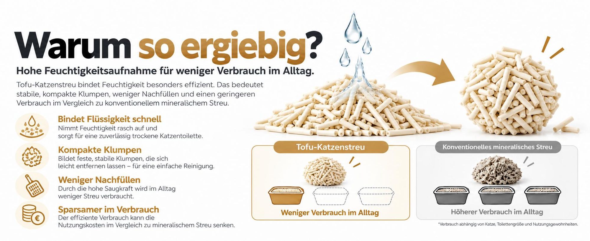 Ergiebiges Tofu Katzenstreu Natur mit hoher Feuchtigkeitsaufnahme und festen Klumpen