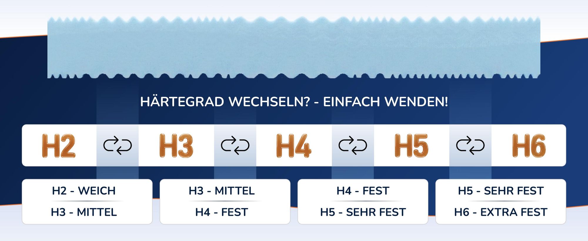 Tafel zum Wenden: vier Kombinationen aus je zwei Festigkeitsstufen