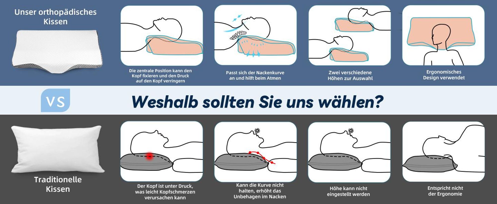 Hochwertiger Visco-Schaum