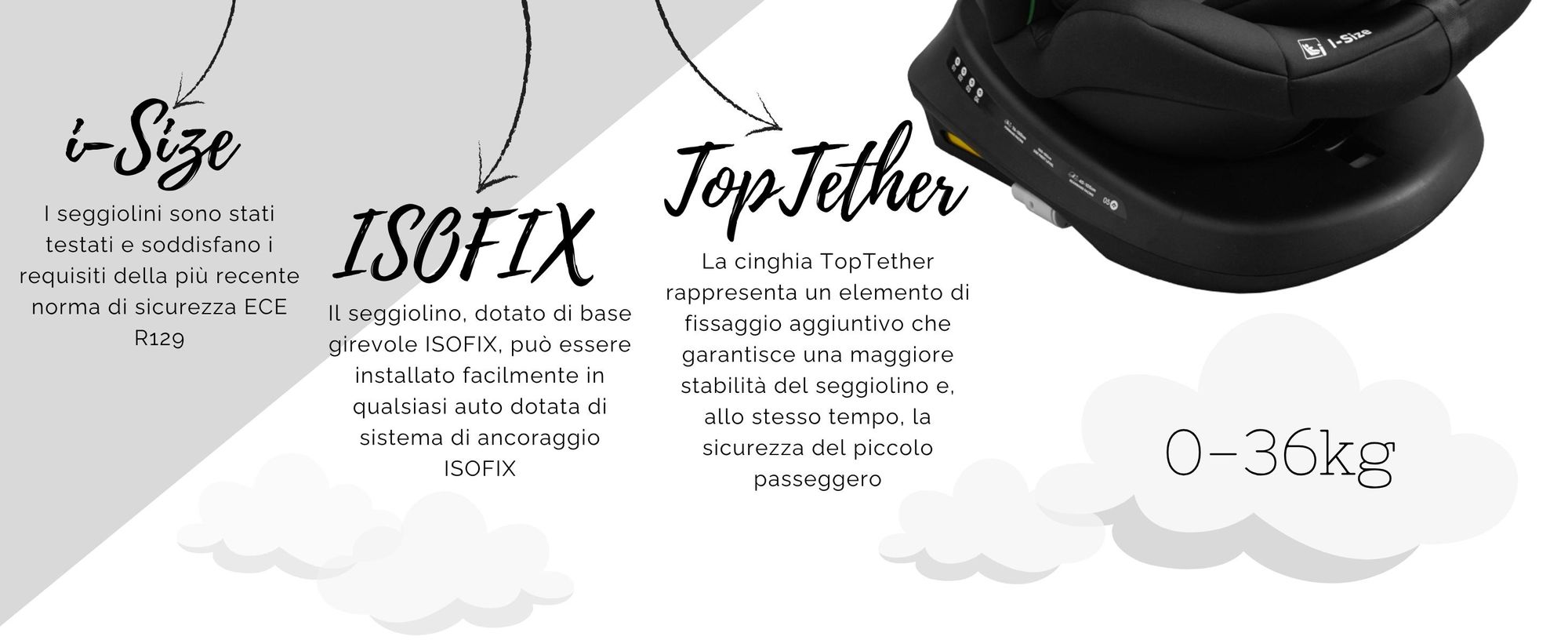 KidsZone Seggiolino Auto 0-36 kg Isofix Girevole 40-150 cm i-Size