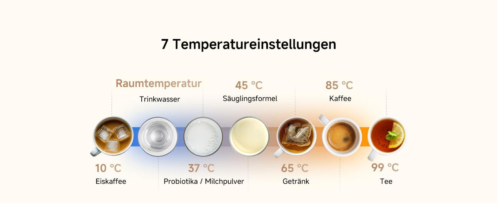 Dreame C10 Wasserspender Heißes und Kaltes Wasser Für Die Arbeitsplatte,Temperatur- und Durchflussregelung,UV-Sterilisationsfilter,Ohne Installation